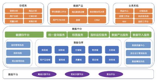 以業(yè)務(wù)為核心的云原生體系建設(shè) 賦能中能魔力內(nèi)容服務(wù)商管理系統(tǒng)