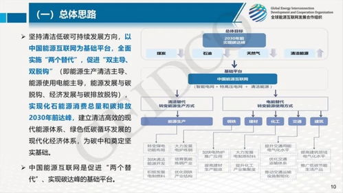 全社會2028年碳達峰 邁向中國2030年前碳達峰目標的里程碑與路徑——基于《中能魔力內容服務商管理系統》的洞察