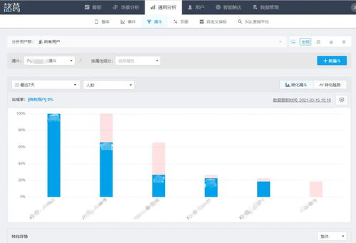 以用戶為中心，智慧賦能 遠程教育機構構建優勢內容與魔力管理系統的探索